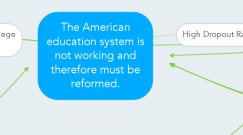 Mind Map: The American education system is not working and therefore must be reformed.