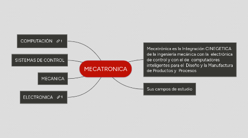 Mind Map: MECATRONICA