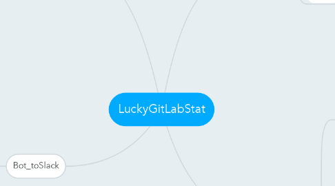 Mind Map: LuckyGitLabStat