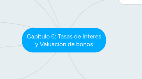 Mind Map: Capitulo 6: Tasas de Interes y Valuacion de bonos