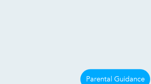 Mind Map: Parental Guidance