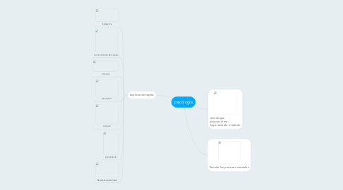 Mind Map: psicología