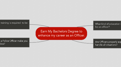 Mind Map: Earn My Bachelors Degree to enhance my career as an Officer.