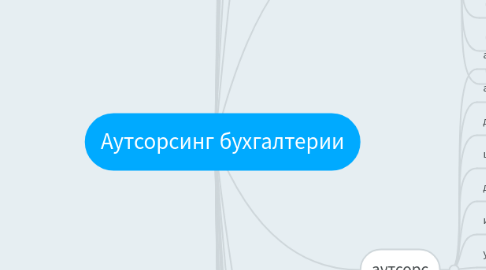 Mind Map: Аутсорсинг бухгалтерии