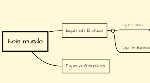 Mind Map: hola mundo