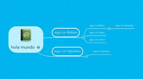 Mind Map: hola mundo