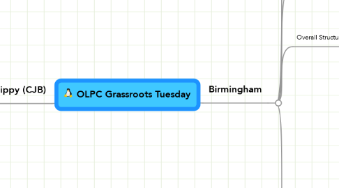 Mind Map: OLPC Grassroots Tuesday