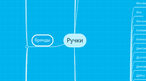 Mind Map: Ручки