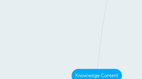 Mind Map: Knowledge Content
