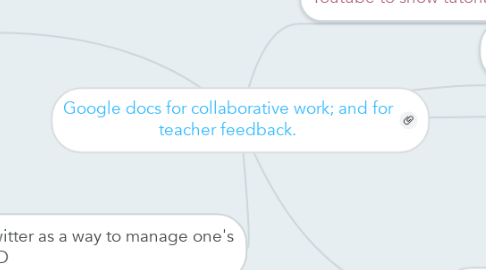 Mind Map: Google docs for collaborative work; and for teacher feedback.