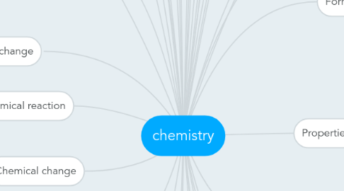 Mind Map: chemistry