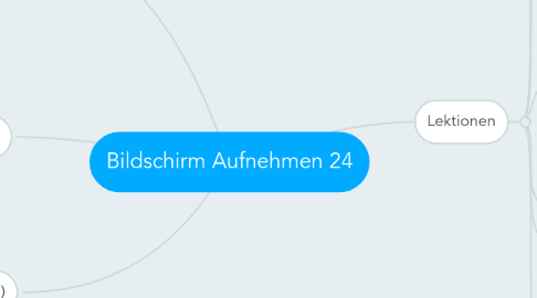 Mind Map: Bildschirm Aufnehmen 24