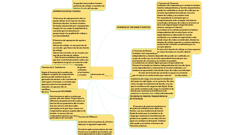 Mind Map: Superposicion y Transformacion de Fuentes