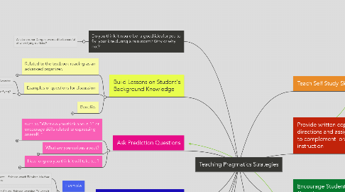 Mind Map: Teaching Pragmatics Strategies