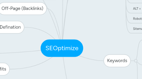 Mind Map: SEOptimize