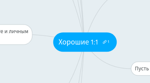 Mind Map: Хорошие 1:1