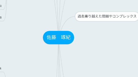Mind Map: 佐藤 琢紀