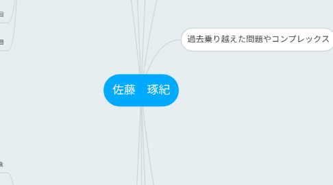 Mind Map: 佐藤　琢紀