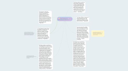 Mind Map: Text Features in Informational Text, K-3