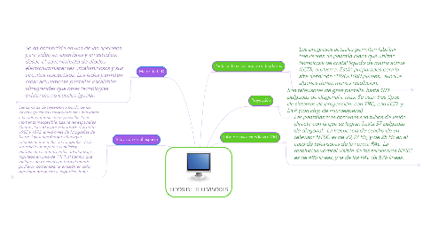 Mind Map: TIPOS DE TELEVISORES