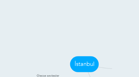 Mind Map: İstanbul