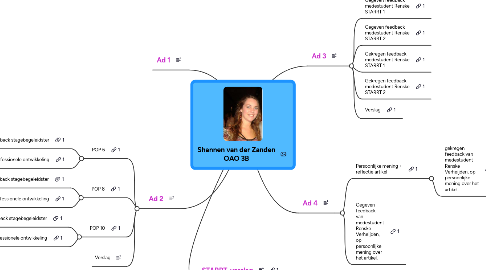 Mind Map: Shannen van der Zanden OAO 3B