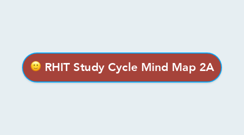 Mind Map: RHIT Study Cycle Mind Map 2A