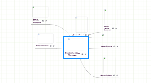 Mind Map: Старый Город. Таллинн.