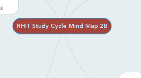Mind Map: RHIT Study Cycle Mind Map 2B