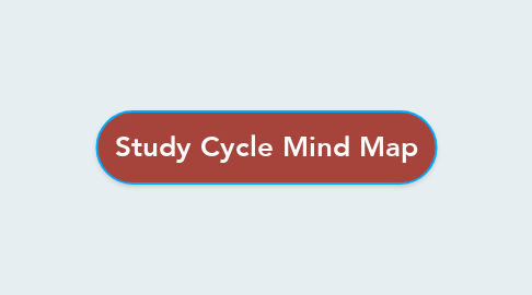 Mind Map: Study Cycle Mind Map