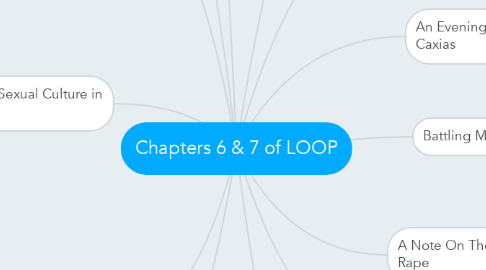 Mind Map: Chapters 6 & 7 of LOOP