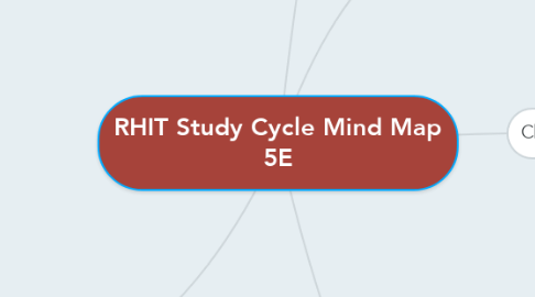 Mind Map: RHIT Study Cycle Mind Map 5E
