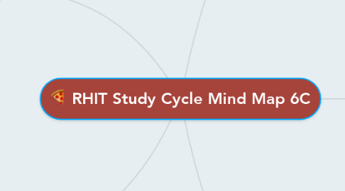 Mind Map: RHIT Study Cycle Mind Map 6C