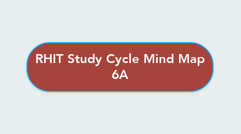 Mind Map: RHIT Study Cycle Mind Map 6A