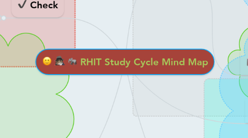 Mind Map: RHIT Study Cycle Mind Map