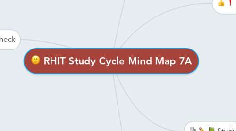 Mind Map: RHIT Study Cycle Mind Map 7A