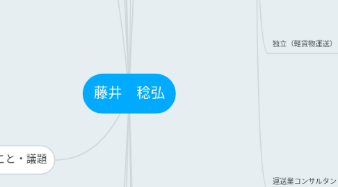 Mind Map: 藤井 稔弘
