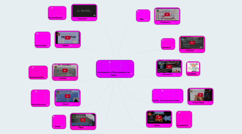 Mind Map: Introducción al Procesamiento de Datos