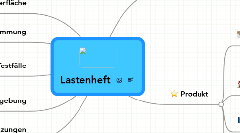 Mind Map: Lastenheft