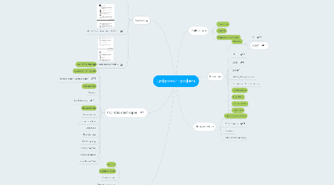 Mind Map: Цифровой профиль