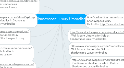 Mind Map: Shadowspec Luxury Umbrellas