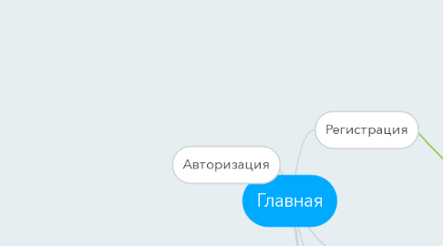 Mind Map: Главная