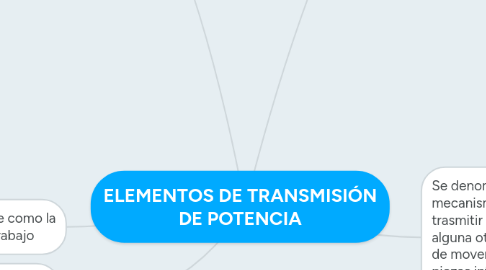 Mind Map: ELEMENTOS DE TRANSMISIÓN DE POTENCIA