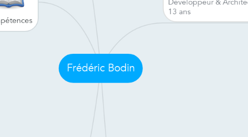 Mind Map: Frédéric Bodin