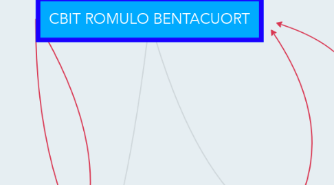 Mind Map: CBIT ROMULO BENTACUORT
