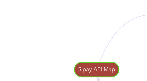 Mind Map: Sipay API Map