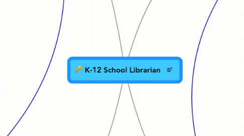 Mind Map: K-12 School Librarian