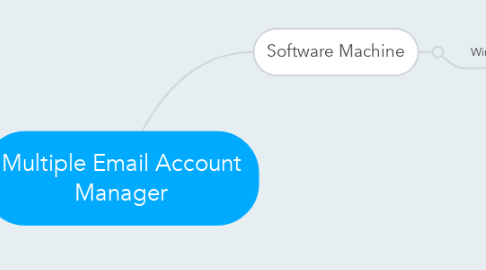 Mind Map: Multiple Email Account Manager