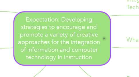 Mind Map: Expectation: Developing strategies to encourage and promote a variety of creative approaches for the integration of information and computer technology in instruction