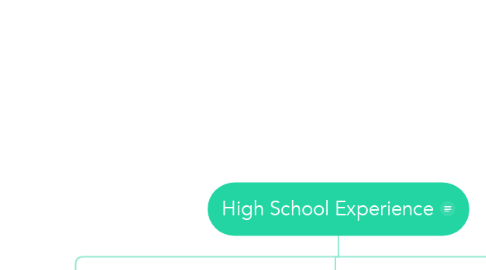 Mind Map: High School Experience